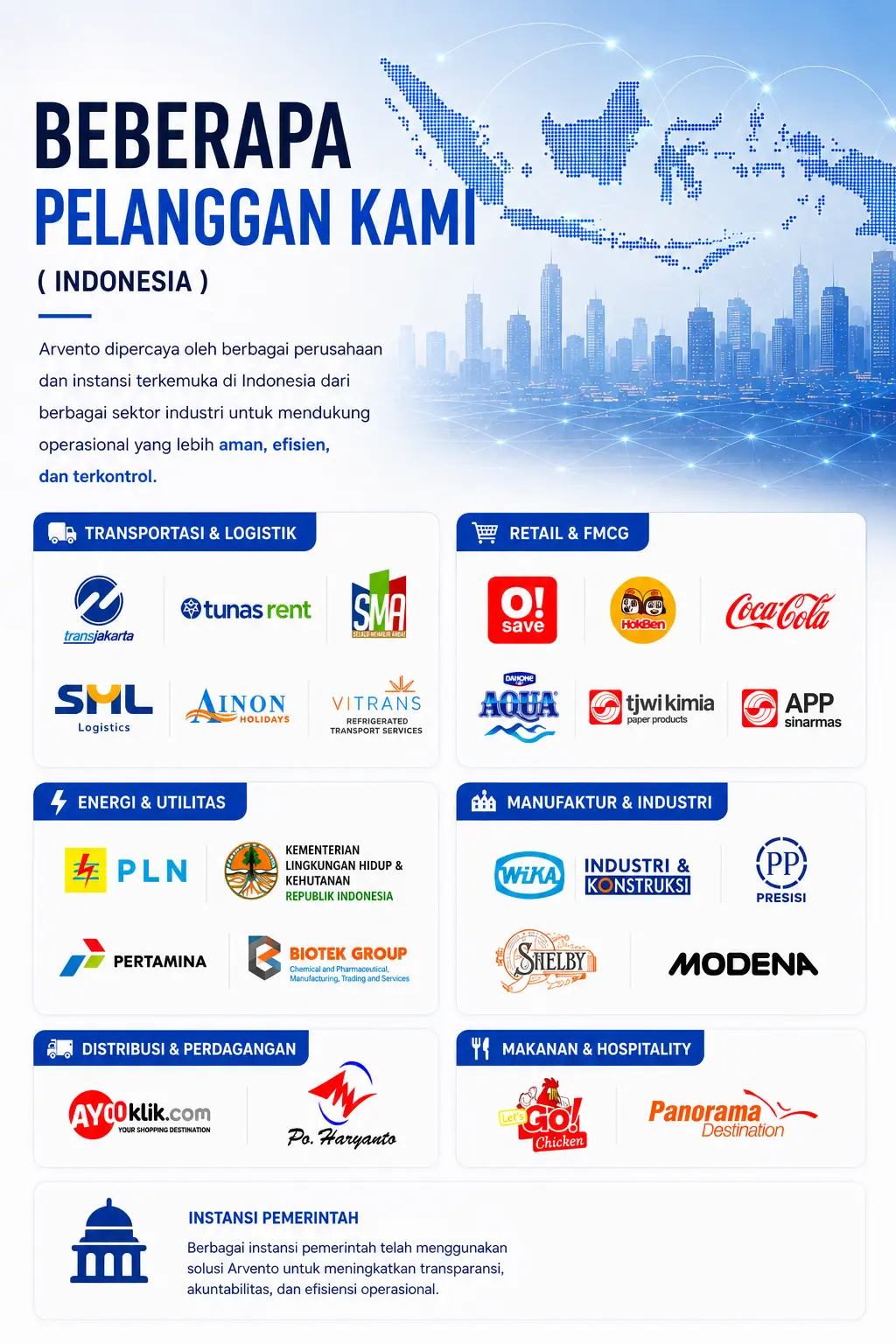 Beberapa Pelanggan Kami di Indonesia