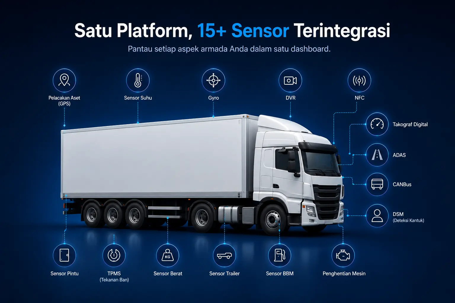 Satu Platform, 15+ Sensor Terintegrasi